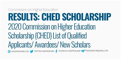 ched region 11 scholarship result|LIST OF PASSERS: CHED Scholarship 2020 Results, New Scholars .